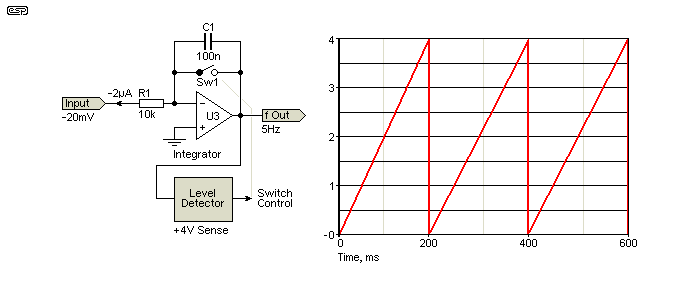 fig 10.2