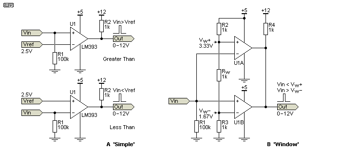 fig 2.1