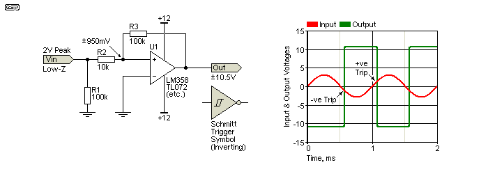 fig 2.2
