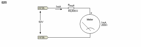 Figure 2.0.1