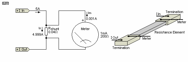 Figure 3.0.1