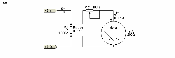 Figure 3.0.2