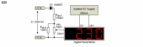 Figure 5.1.1
