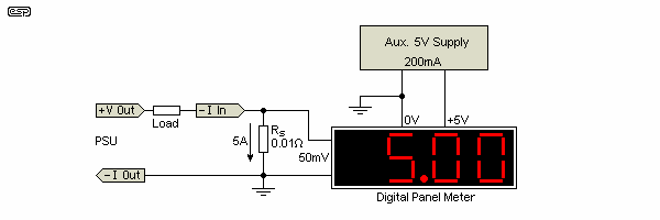 Figure 5.2.1