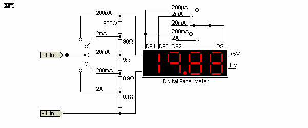 Figure 6.0.2