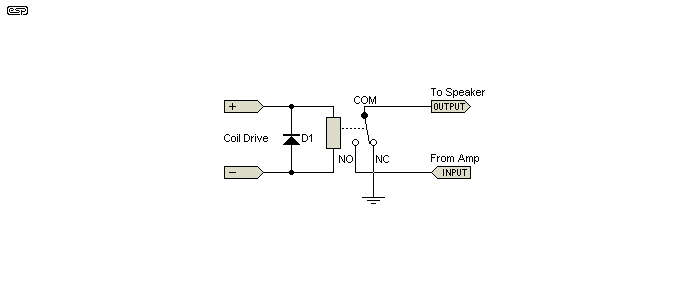 Fig 0