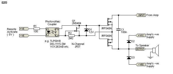 Figure 2.1