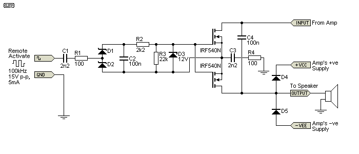 Figure 4.1