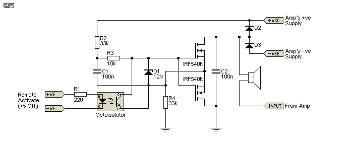 Figure 7.1