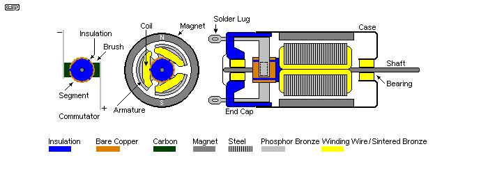 Figure 1.1