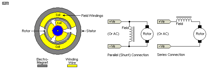 Figure 1.4