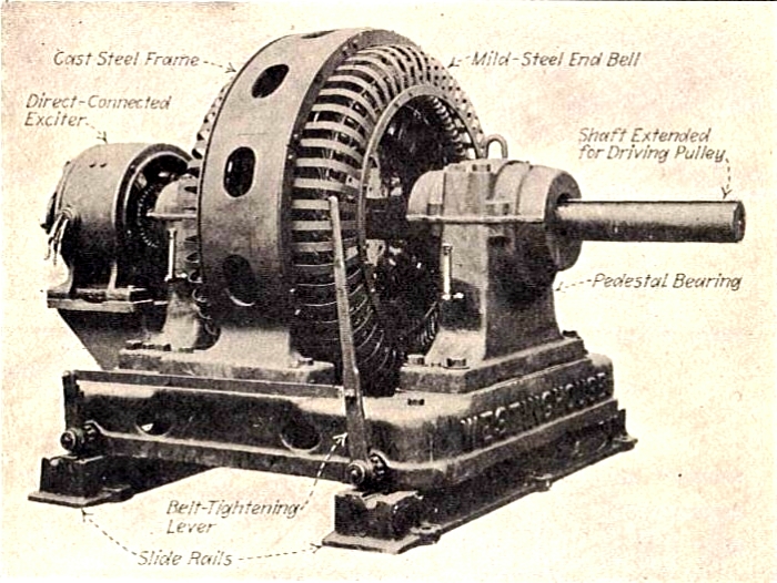 Figure 3.2