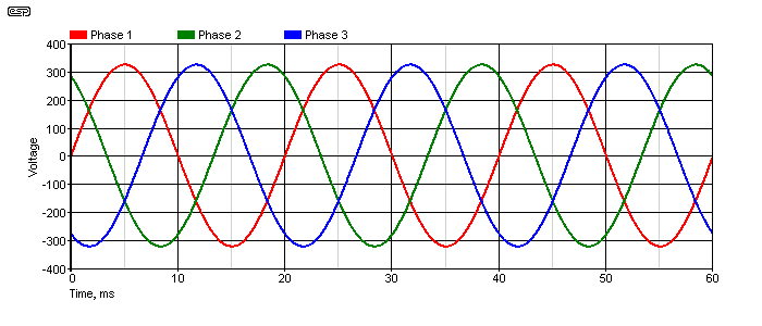 Figure 7.1