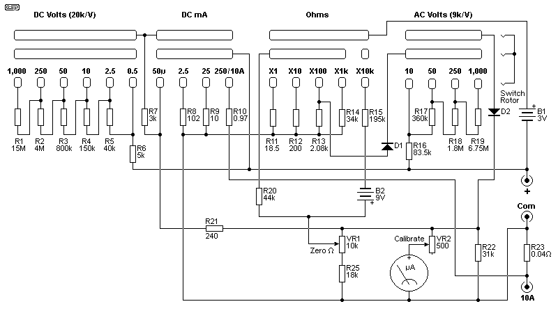 fig 2