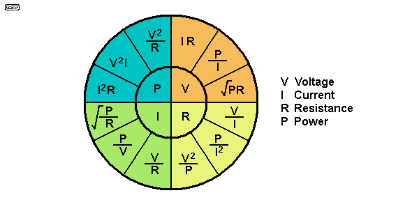 ohms law
