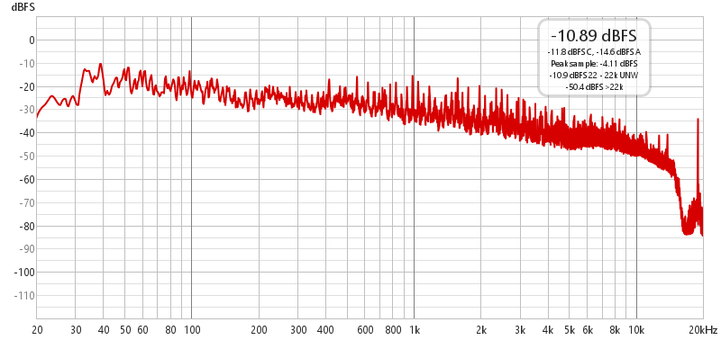 fig 2.1