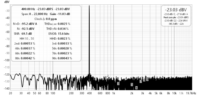 fig 2.2