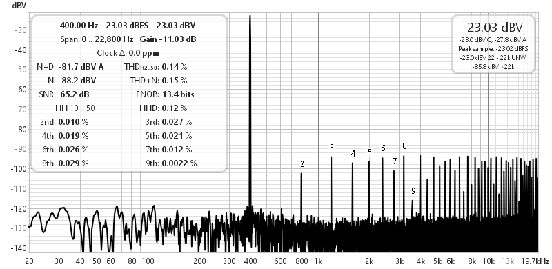 fig 2.3
