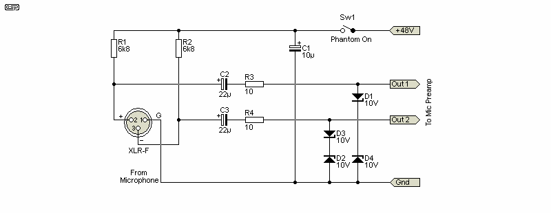 figure 3.1