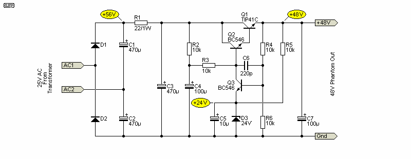 figure 3.2