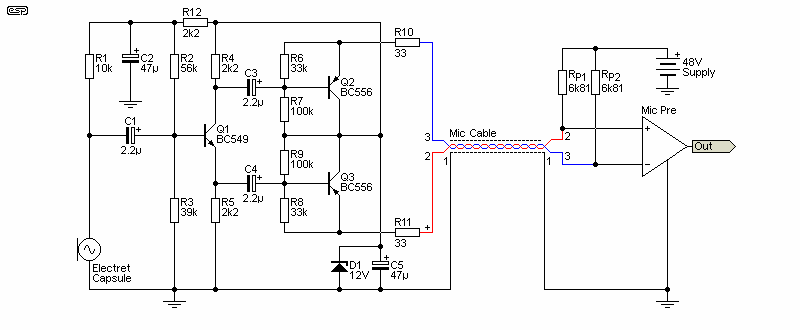 figure 4.1