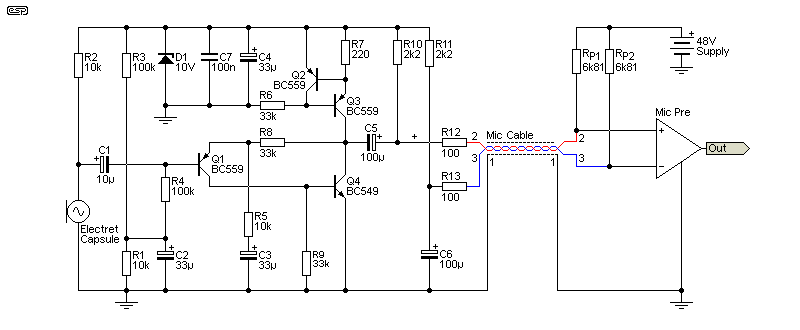 figure 4.2