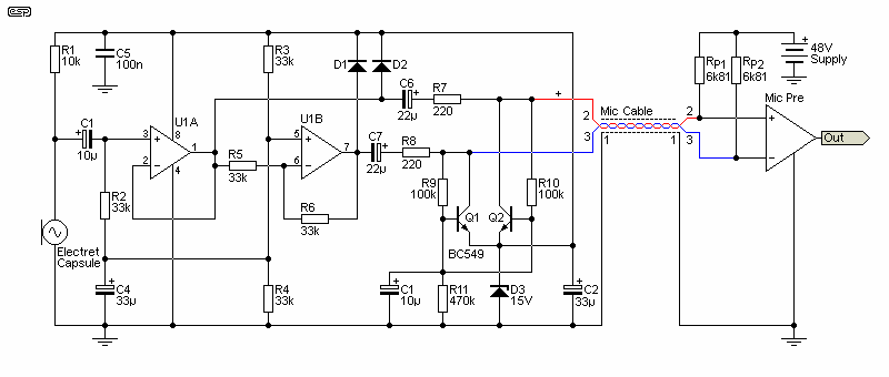 figure 4.3