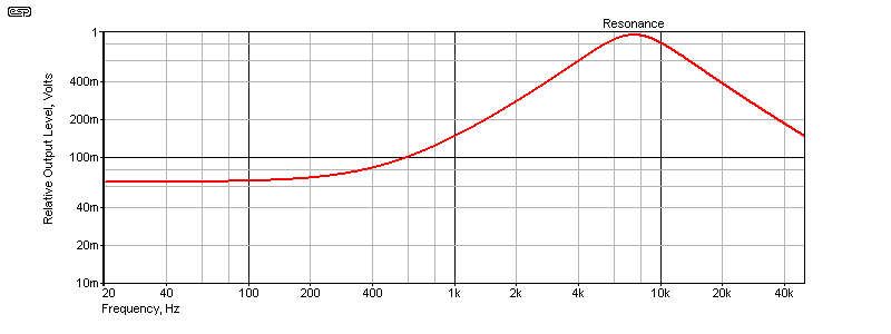 fig 2.0.2