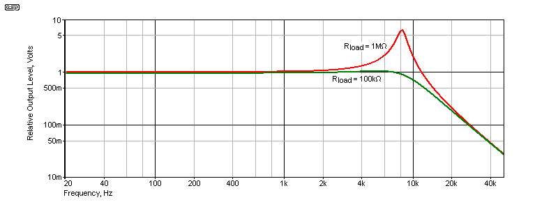 fig 2.2.1