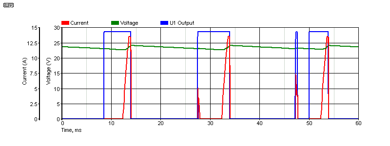 Figure 4.1