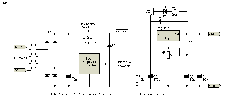 Figure 5