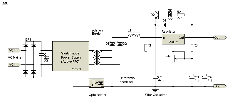 Figure 6