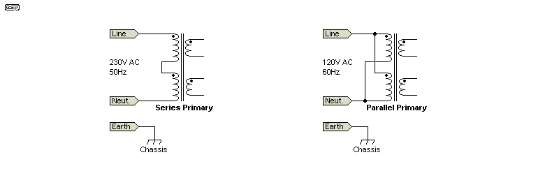 Figure 4.1