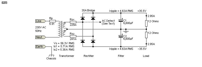 Figure 5.1