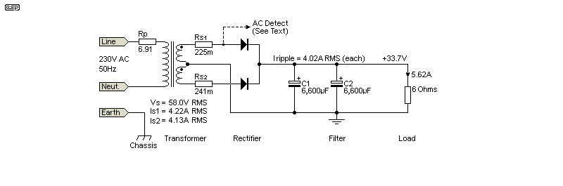 Figure 5.2