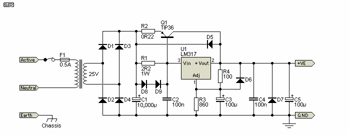 Figure 11