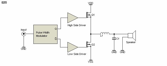 Figure 4a