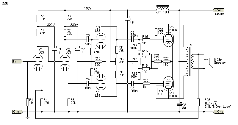 Figure 1.1