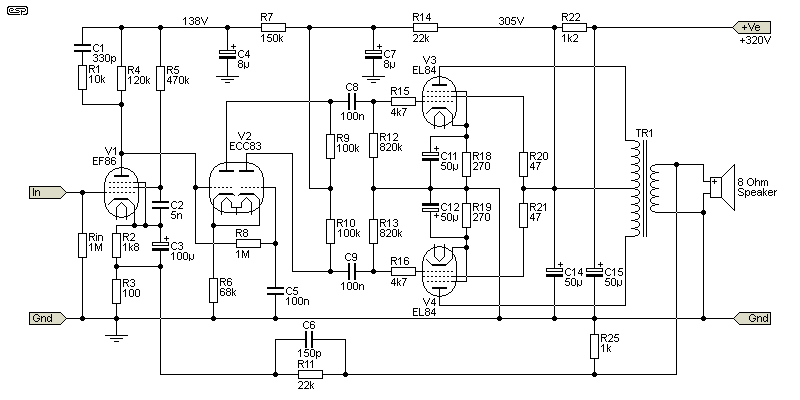 Figure 1.2