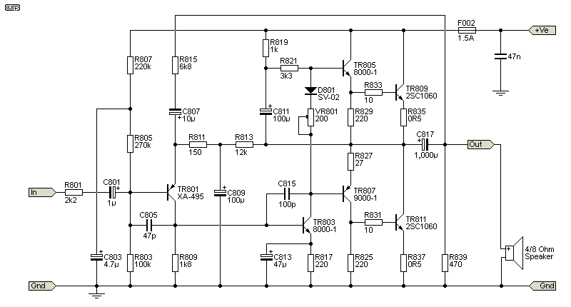 Figure 7.1