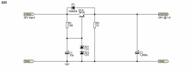 Figure 2.1