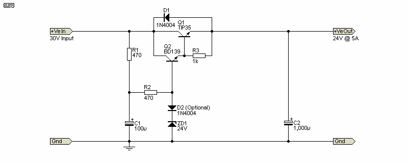 Figure 2.2
