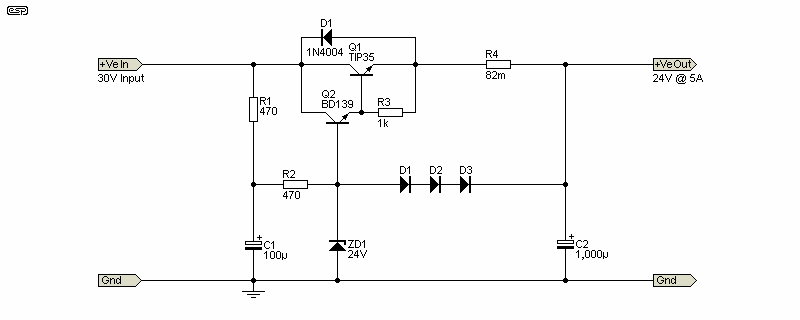 Figure 3.1