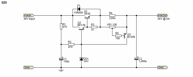 Figure 3.2
