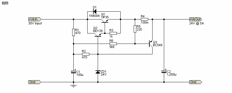 Figure 3.3
