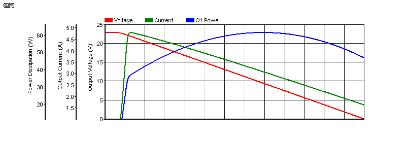 Figure 3.4