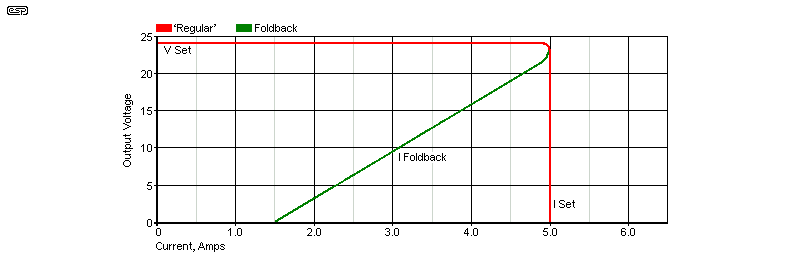 Figure 3.5