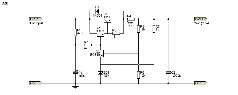 Figure 4.1
