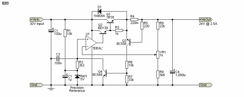 Figure 4.2