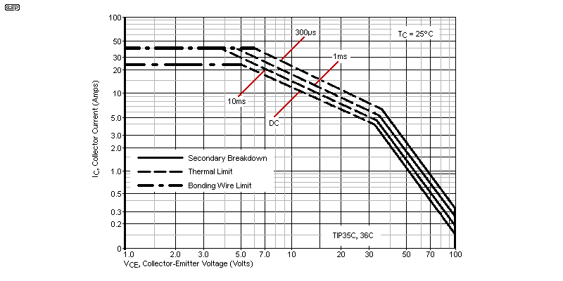 Figure 8.1